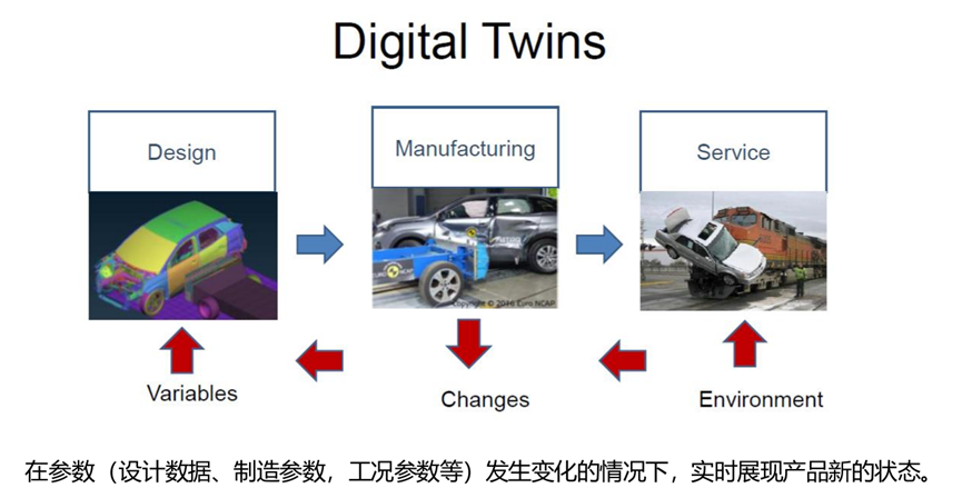 新一代智能实时仿真软件ODYSSEE的图12