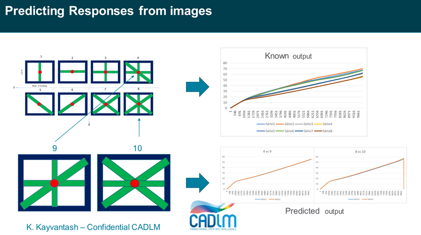 新一代智能实时仿真软件ODYSSEE的图49