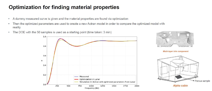 新一代智能实时仿真软件ODYSSEE的图32