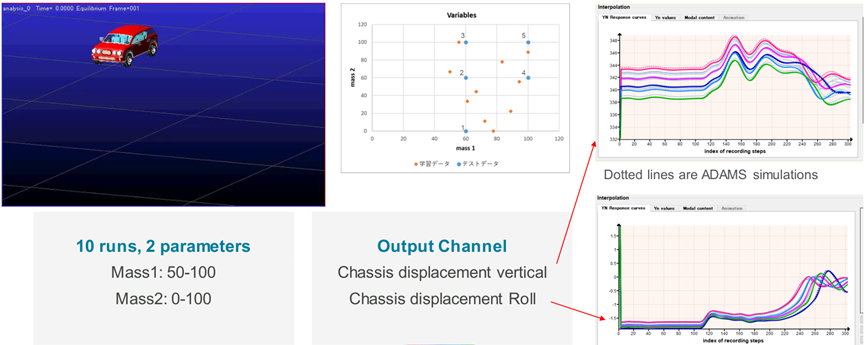 新一代智能实时仿真软件ODYSSEE的图33