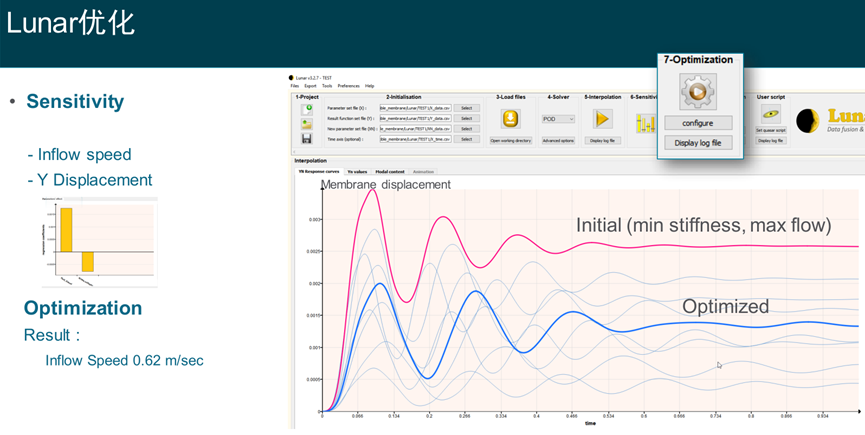 新一代智能实时仿真软件ODYSSEE的图41