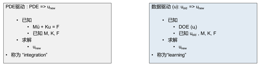 新一代智能实时仿真软件ODYSSEE的图7
