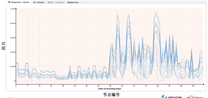 新一代智能实时仿真软件ODYSSEE的图17
