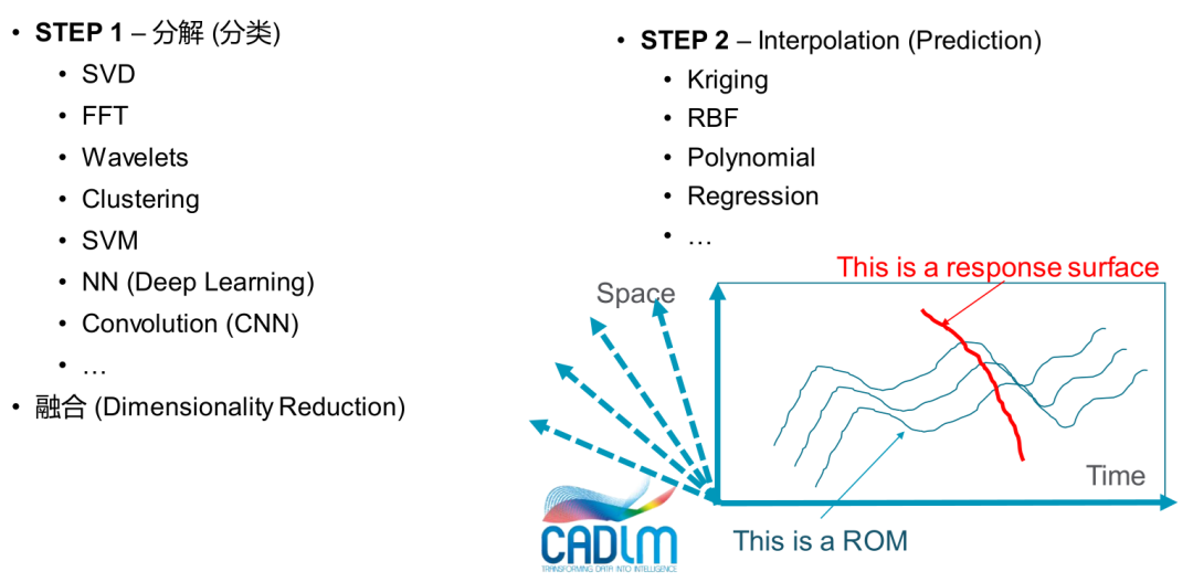 新一代智能实时仿真软件ODYSSEE的图4