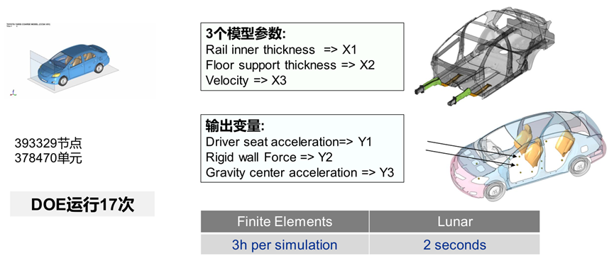 新一代智能实时仿真软件ODYSSEE的图26