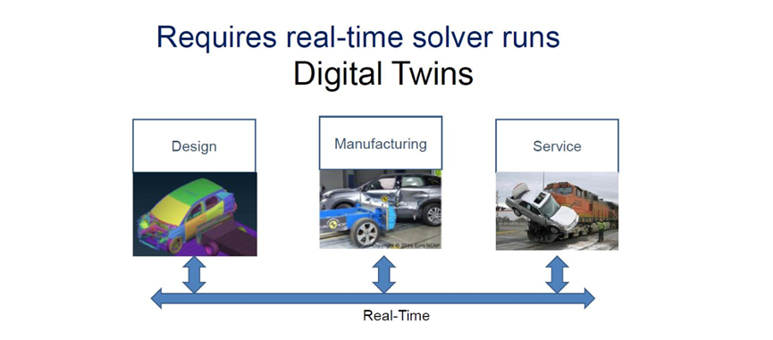 新一代智能实时仿真软件ODYSSEE的图13