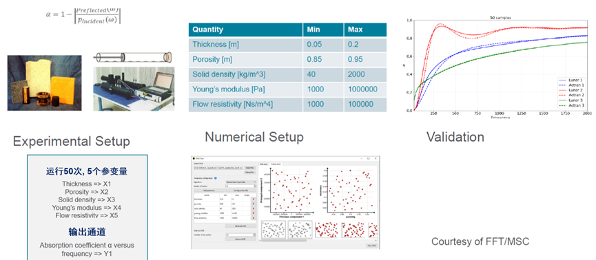 新一代智能实时仿真软件ODYSSEE的图31