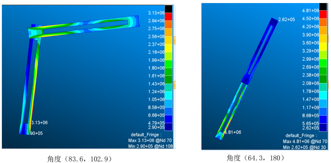 新一代智能实时仿真软件ODYSSEE的图15