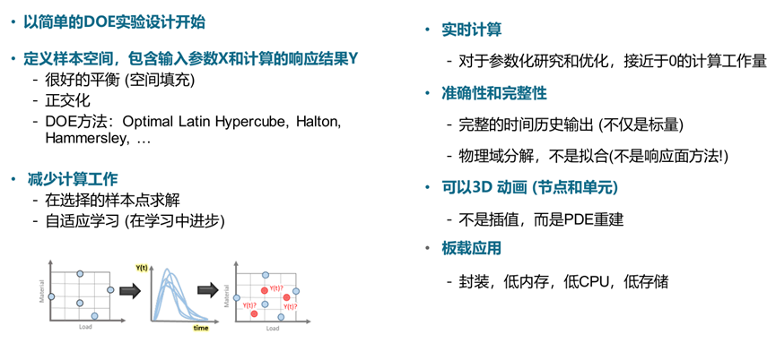 新一代智能实时仿真软件ODYSSEE的图11
