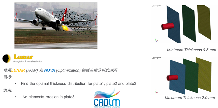 新一代智能实时仿真软件ODYSSEE的图38