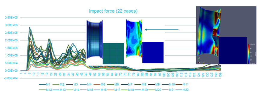 新一代智能实时仿真软件ODYSSEE的图45