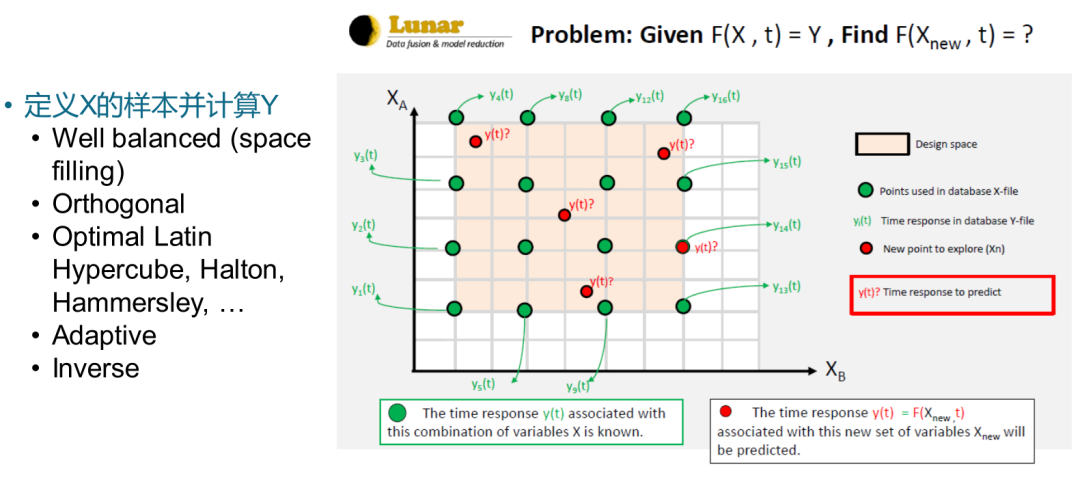 新一代智能实时仿真软件ODYSSEE的图10