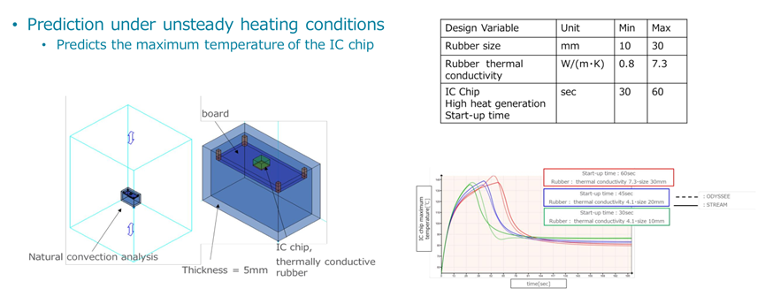 新一代智能实时仿真软件ODYSSEE的图44