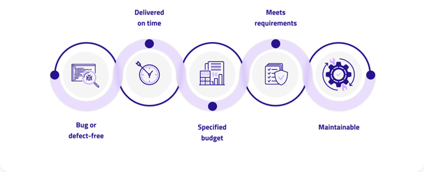 GUI自动化测试助力优质软件开发的图3