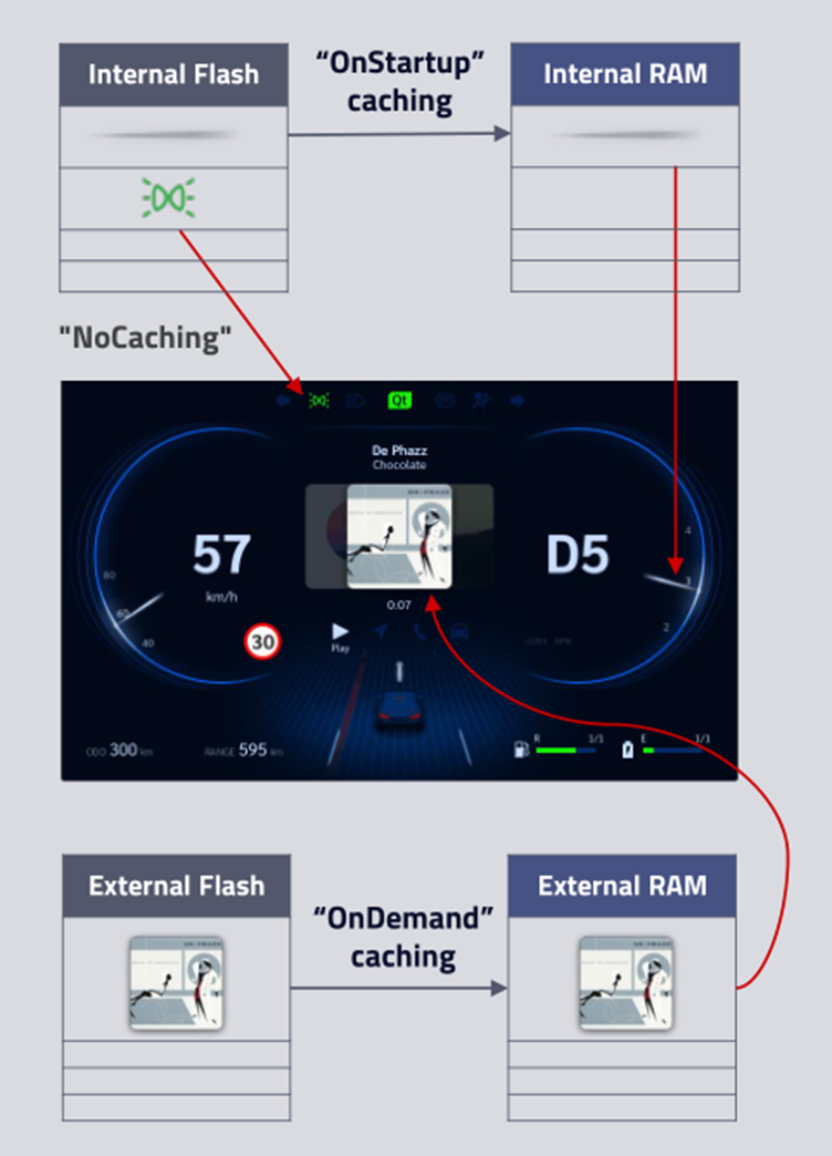 Qt for MCUs 2.2LTS新技术与生态合作的图17