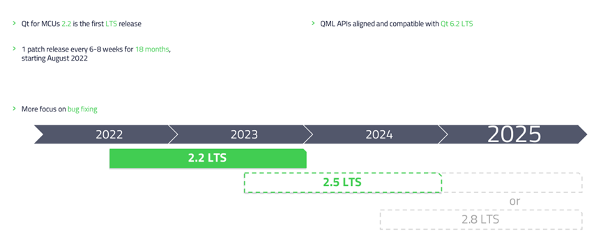 Qt for MCUs 2.2LTS新技术与生态合作的图3
