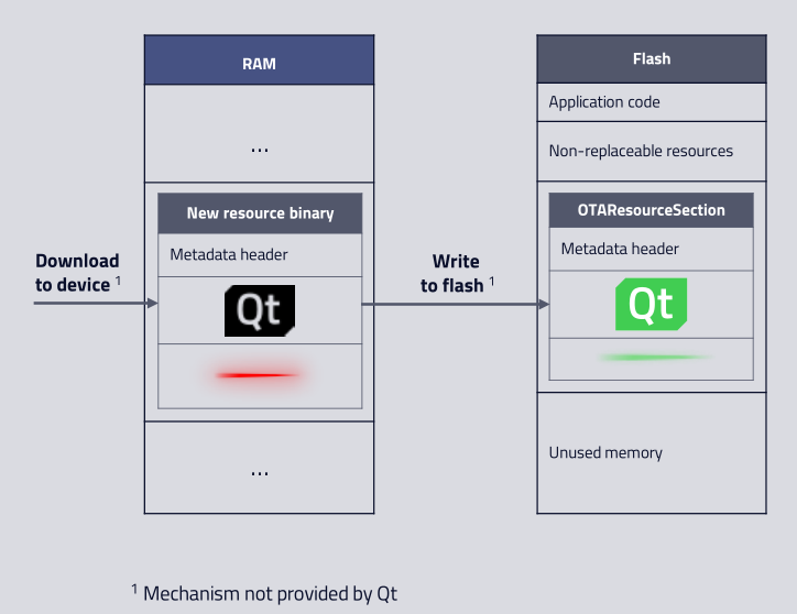 Qt for MCUs 2.2LTS新技术与生态合作的图18