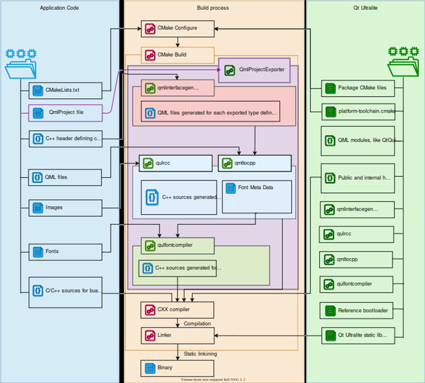 Qt for MCUs 2.2LTS新技术与生态合作的图20