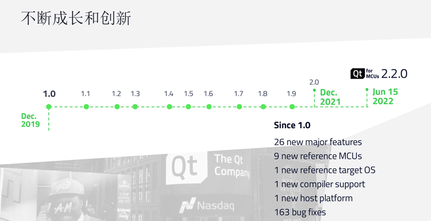 Qt for MCUs 2.2LTS新技术与生态合作的图2