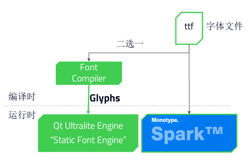 Qt for MCUs 2.2LTS新技术与生态合作的图6