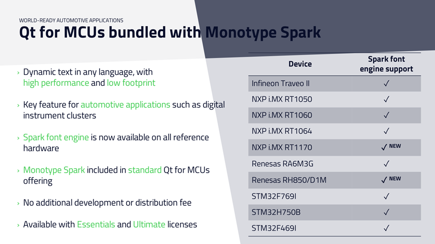 Qt for MCUs 2.2LTS新技术与生态合作的图8