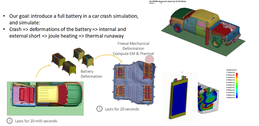 智能电动汽车安全设计新挑战及解决思路探讨的图49