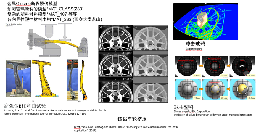 智能电动汽车安全设计新挑战及解决思路探讨的图17