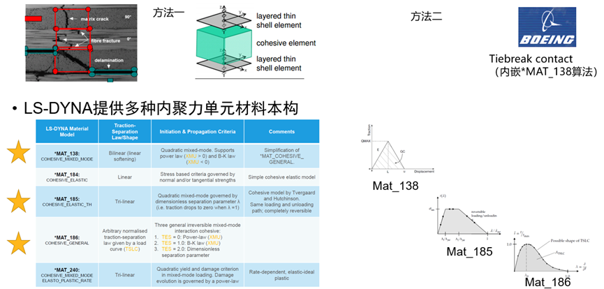 智能电动汽车安全设计新挑战及解决思路探讨的图22