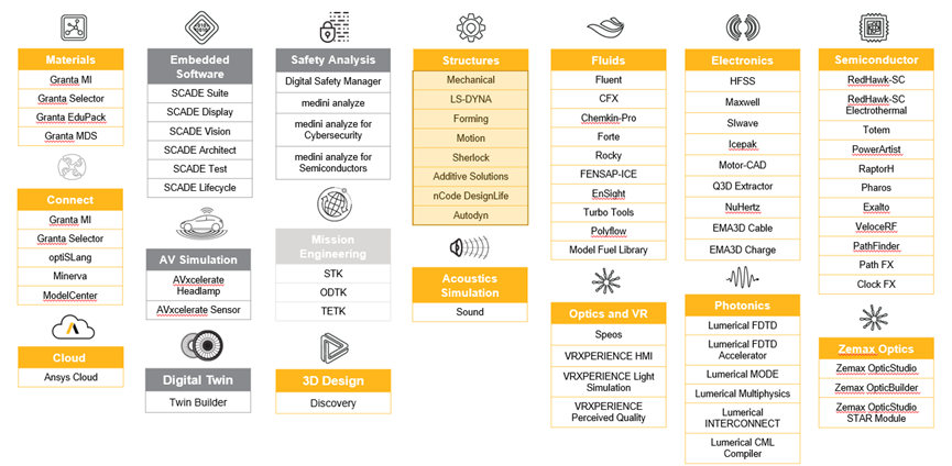 智能电动汽车安全设计新挑战及解决思路探讨的图3