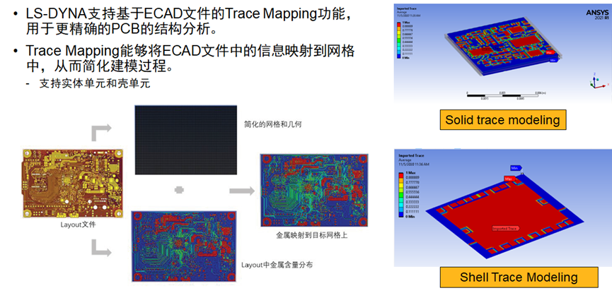 智能电动汽车安全设计新挑战及解决思路探讨的图34