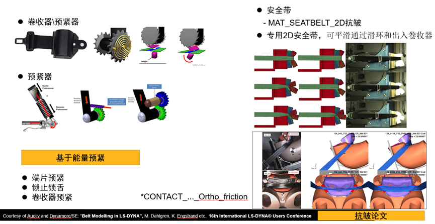 智能电动汽车安全设计新挑战及解决思路探讨的图14