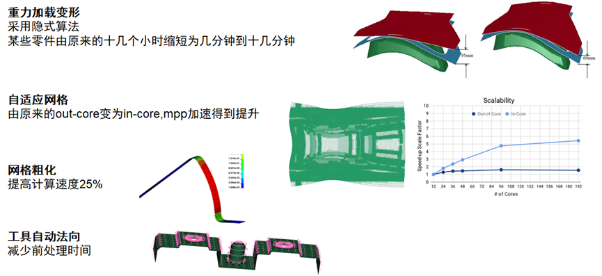 智能电动汽车安全设计新挑战及解决思路探讨的图55