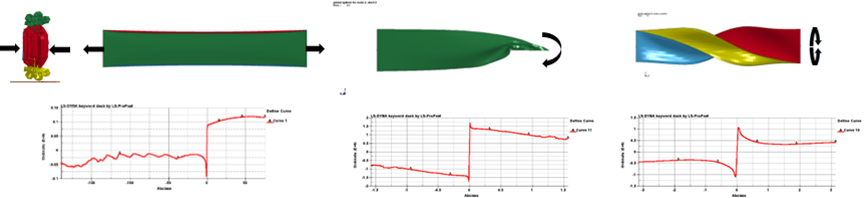 智能电动汽车安全设计新挑战及解决思路探讨的图26