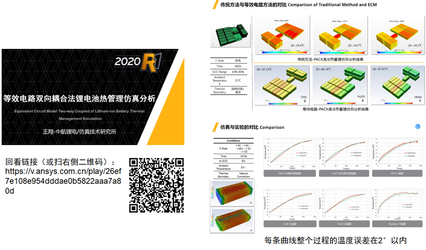 智能电动汽车安全设计新挑战及解决思路探讨的图45