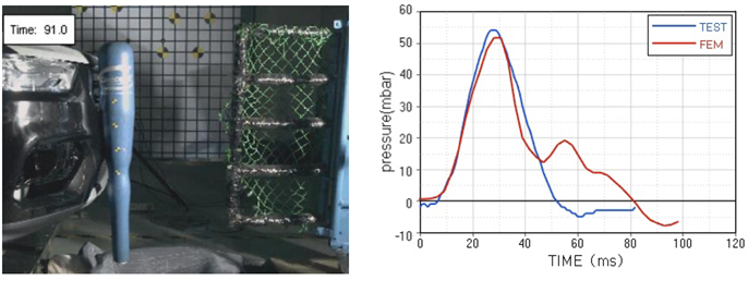 智能电动汽车安全设计新挑战及解决思路探讨的图8