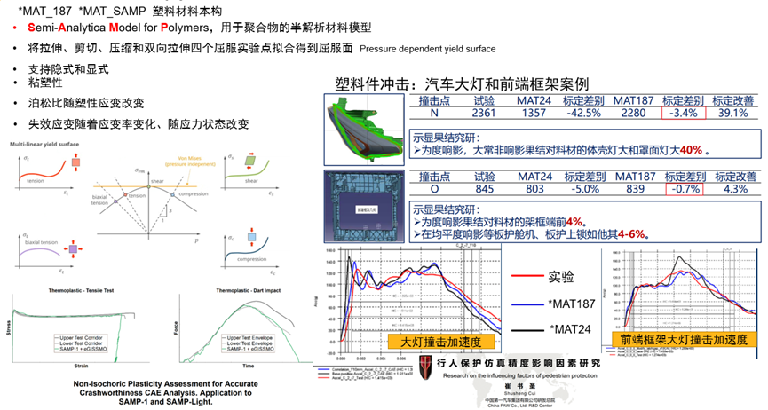 智能电动汽车安全设计新挑战及解决思路探讨的图20