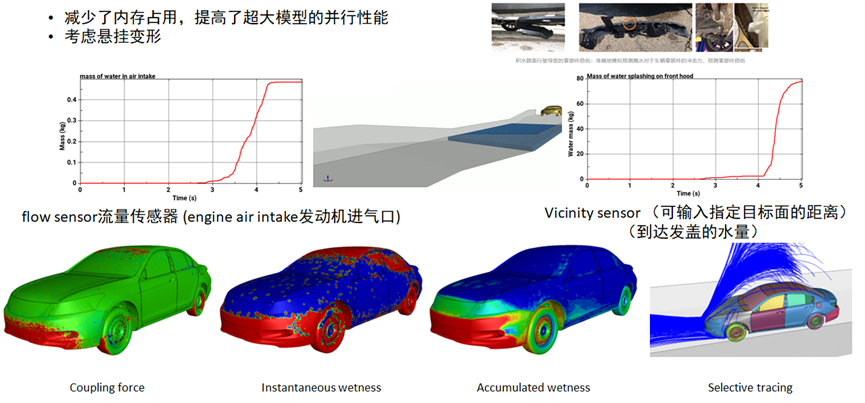 智能电动汽车安全设计新挑战及解决思路探讨的图36