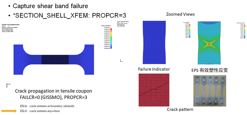 智能电动汽车安全设计新挑战及解决思路探讨的图54