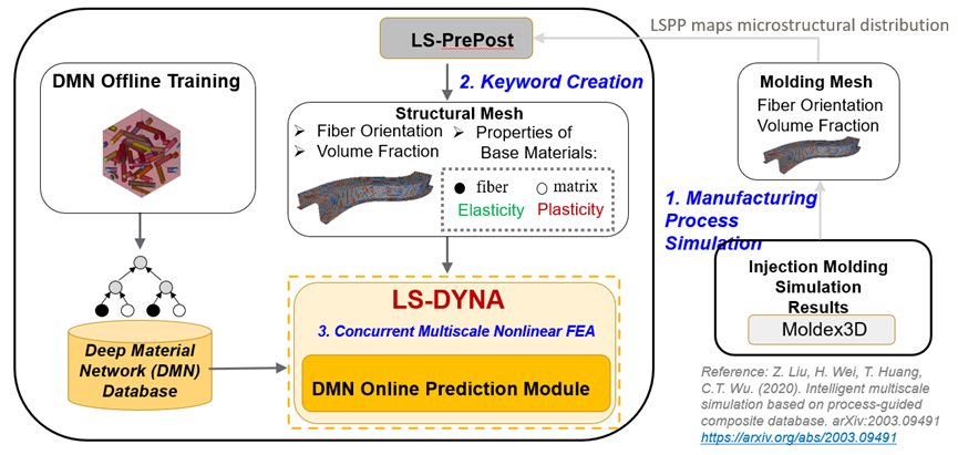 智能电动汽车安全设计新挑战及解决思路探讨的图23