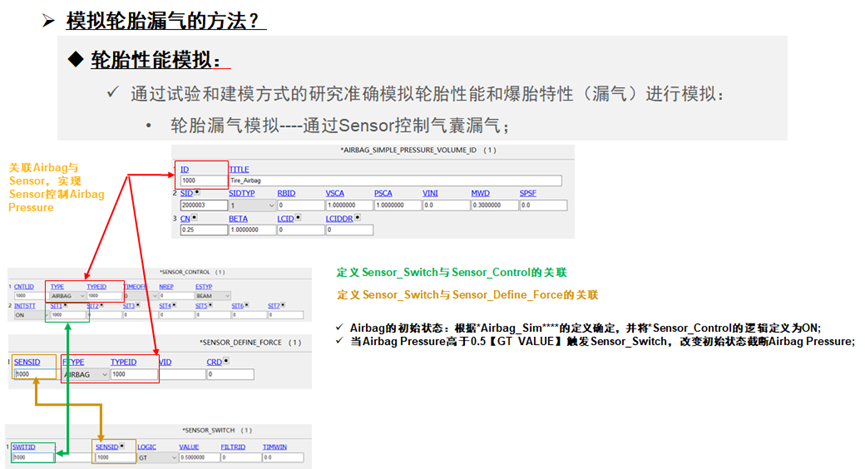 智能电动汽车安全设计新挑战及解决思路探讨的图29