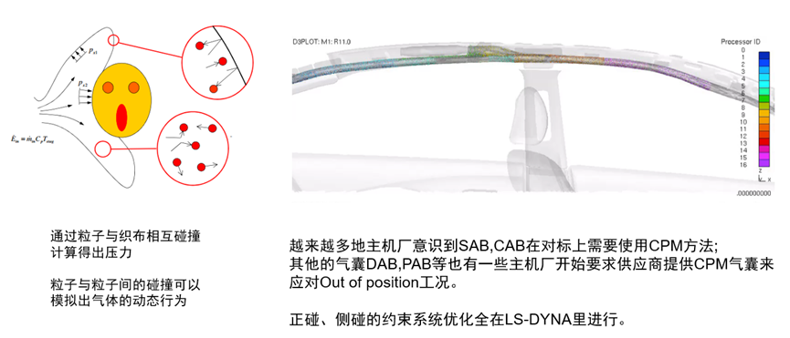 智能电动汽车安全设计新挑战及解决思路探讨的图15