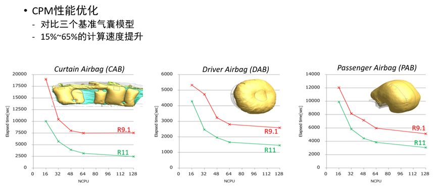 智能电动汽车安全设计新挑战及解决思路探讨的图16