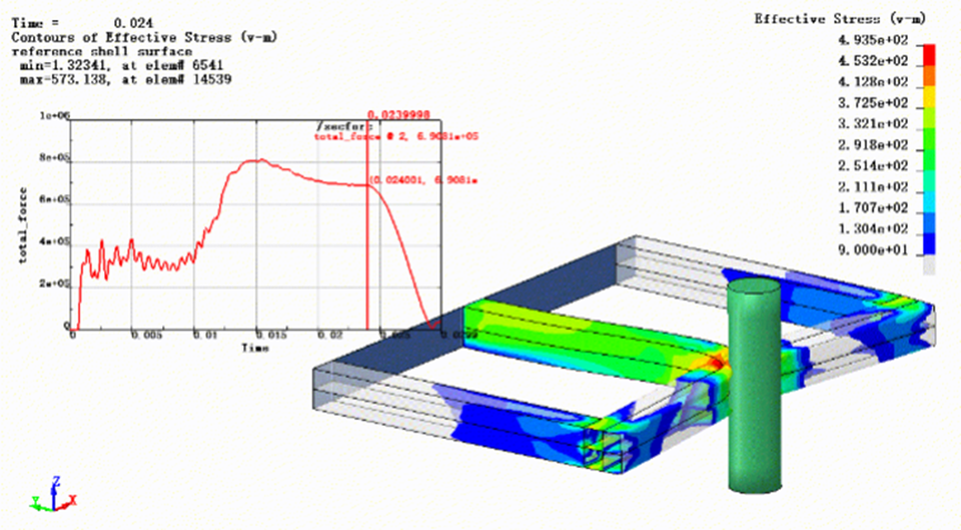 智能电动汽车安全设计新挑战及解决思路探讨的图42