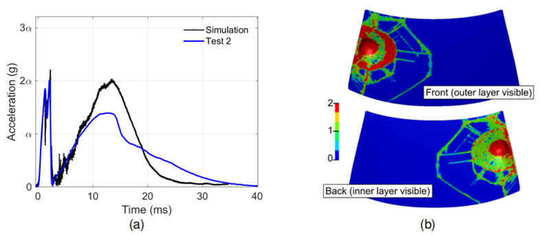 智能电动汽车安全设计新挑战及解决思路探讨的图12