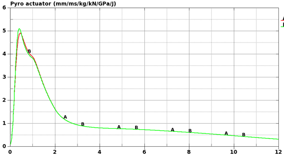 智能电动汽车安全设计新挑战及解决思路探讨的图6