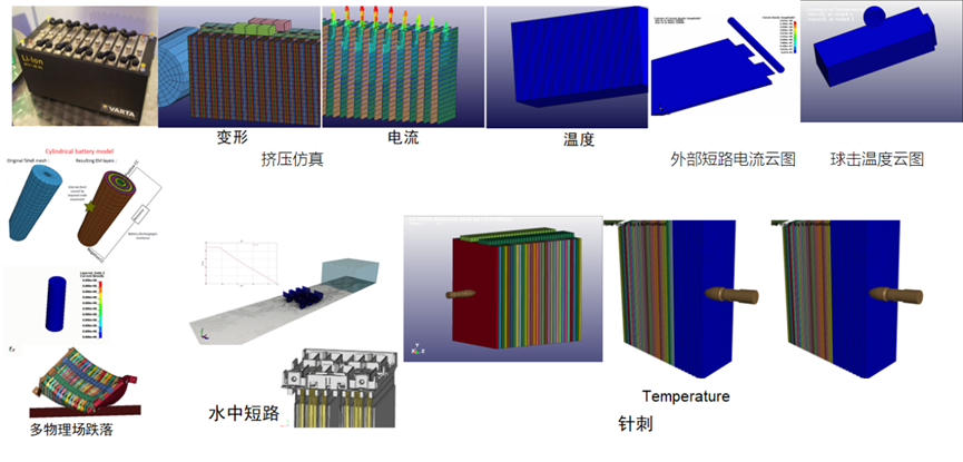 智能电动汽车安全设计新挑战及解决思路探讨的图46
