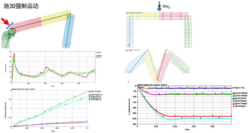 智能电动汽车安全设计新挑战及解决思路探讨的图27