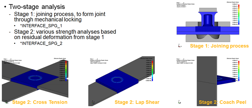 智能电动汽车安全设计新挑战及解决思路探讨的图50