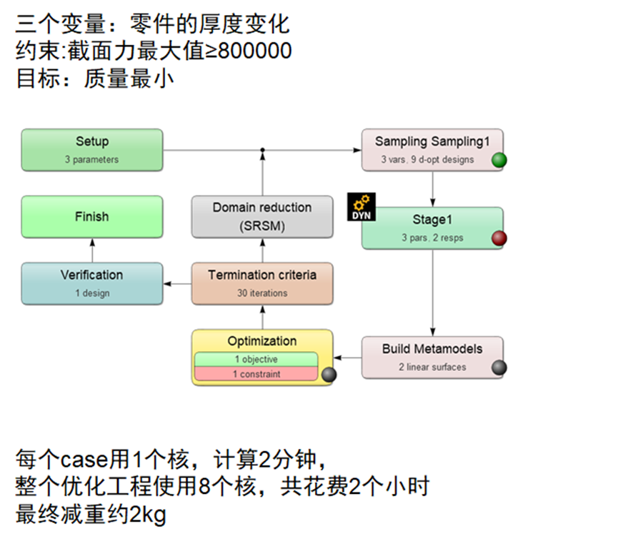 智能电动汽车安全设计新挑战及解决思路探讨的图41