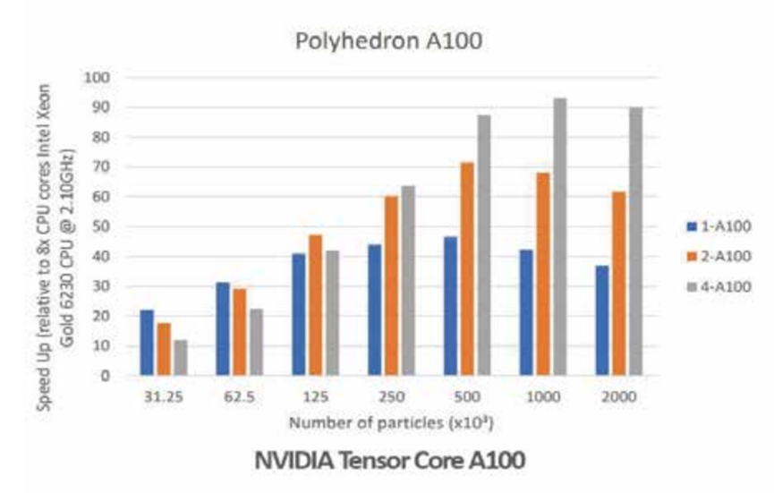 Ansys Rocky颗粒仿真软件介绍的图7